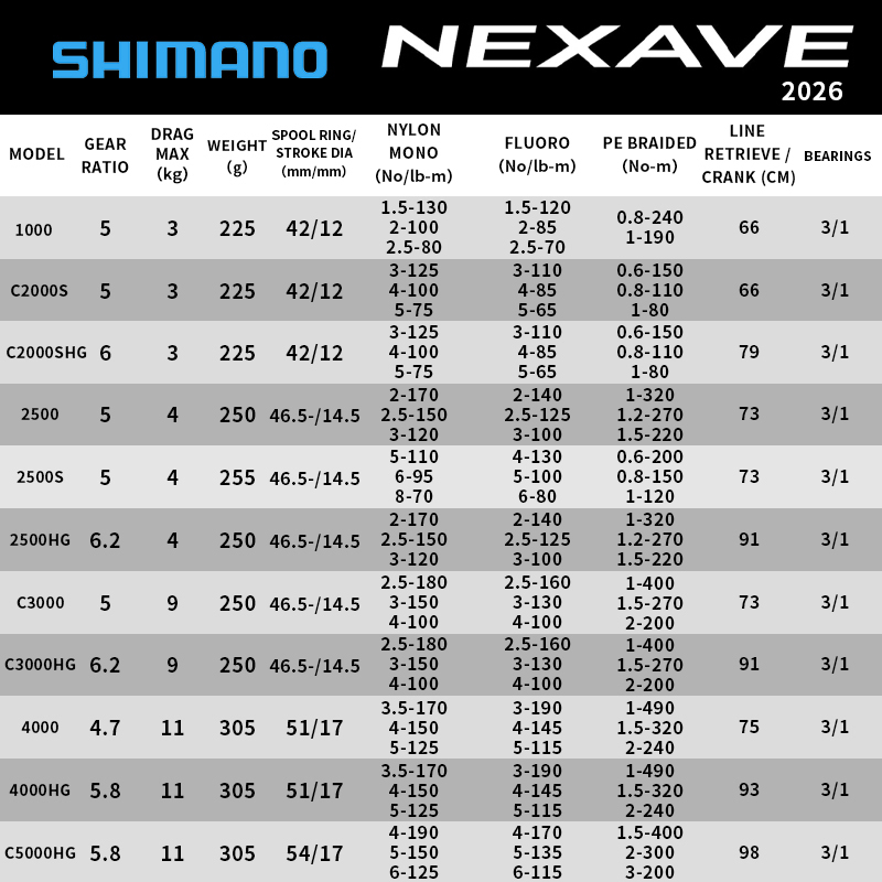 Shimano 2026 NEXAVE Spinning R - Reel Spare Spool 评论和价格