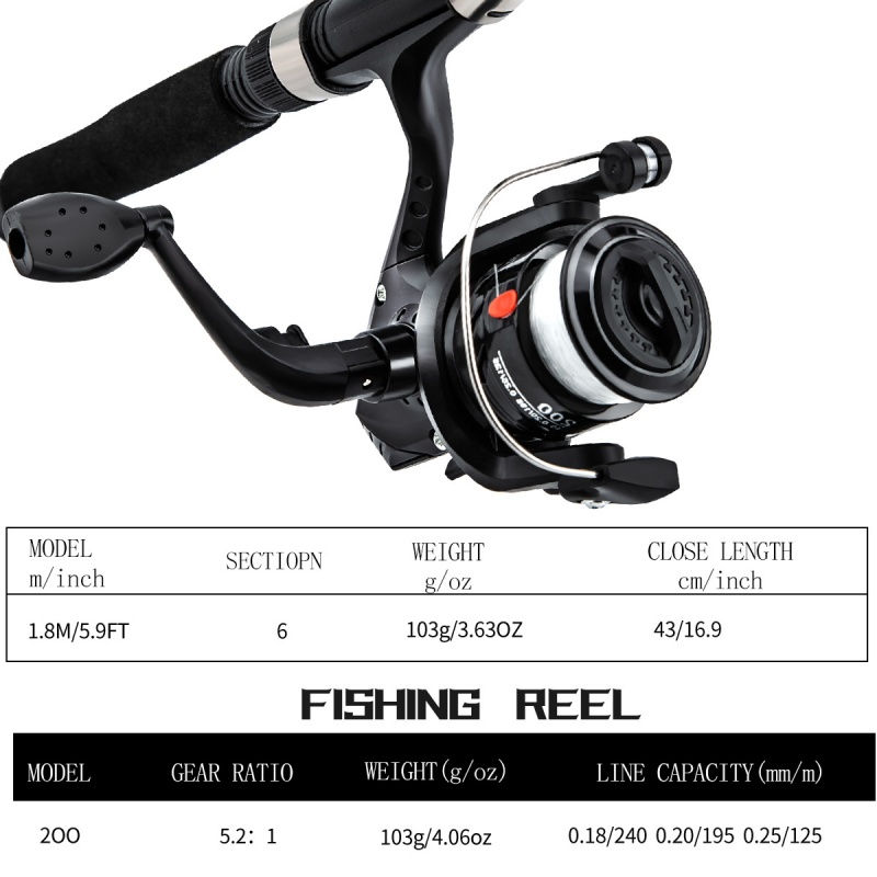Fishing rod and reel combinati - Reel Bag 评论和价格