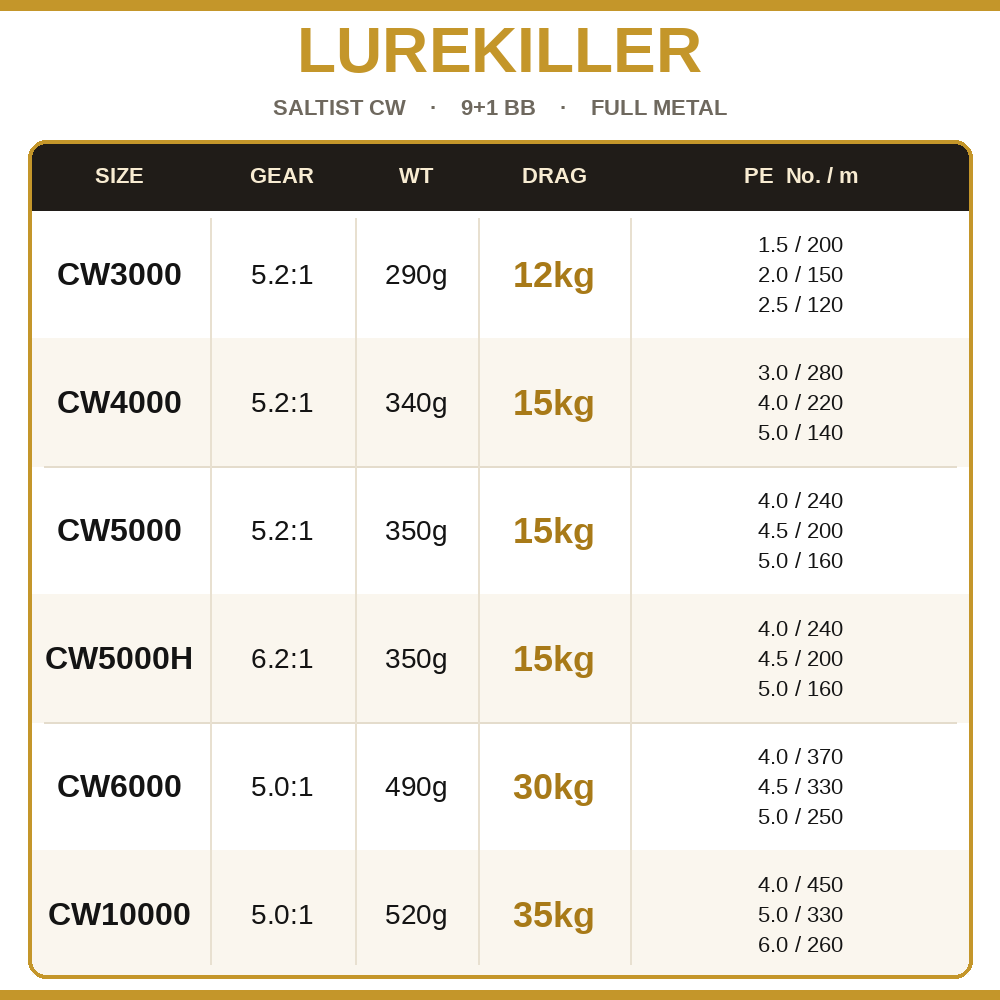 Lurekiller Saltist CW Full Met - Abu Garcia Reel Revo 评论和价格